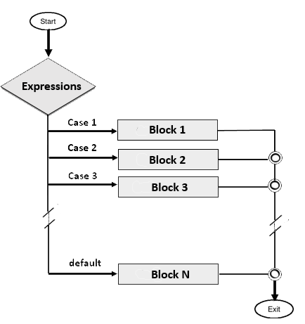 Learn Easy Step By Step - C Tutorial for Beginners: Learn C Programming ...