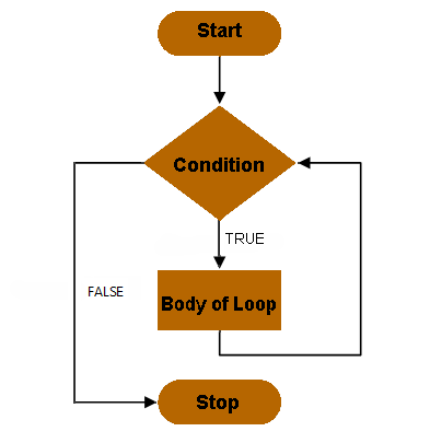 Learn Easy Step By Step - C Tutorial for Beginners: Learn C Programming ...